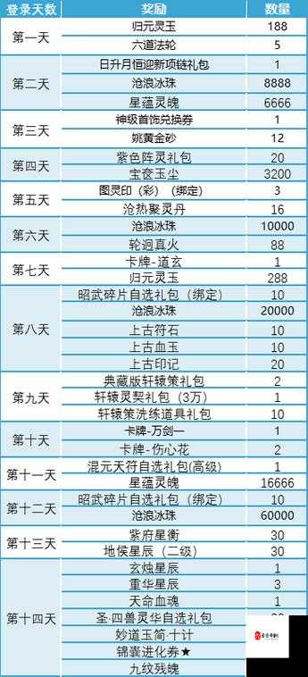梦幻新诛仙属性符使用必看!零失误玩法攻略,战力飙升 secets